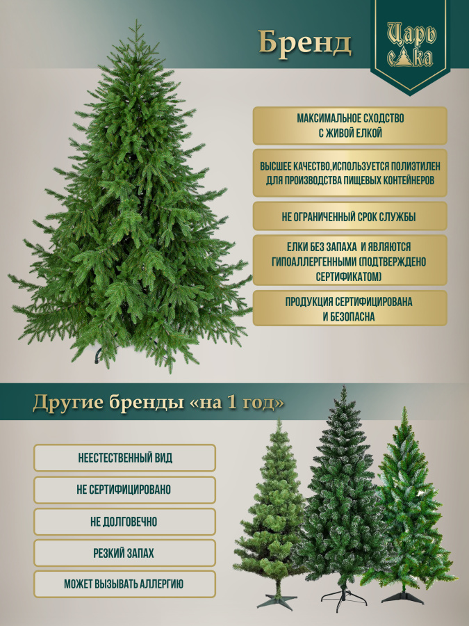 Ель искусственная Царь Елка  Раскидистая Премиум  голубая 210 см